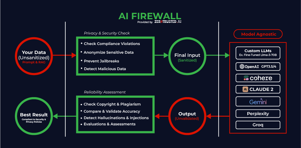 Firewall flow